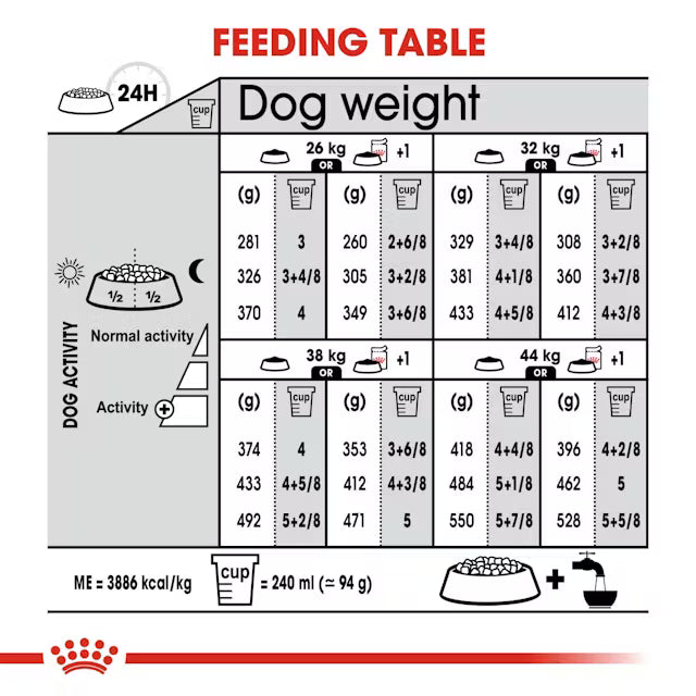 Royal Canin Maxi Digestive Care Dry Dog Food – 12kg
